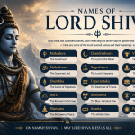 names of lord shiva