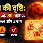 mangal ki drishti